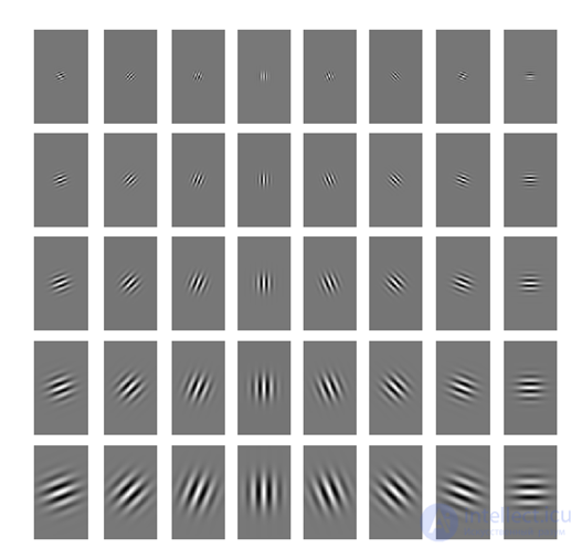 Analysis of existing approaches to face recognition