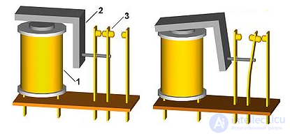 Electronic (Electro Magnetic) Relay