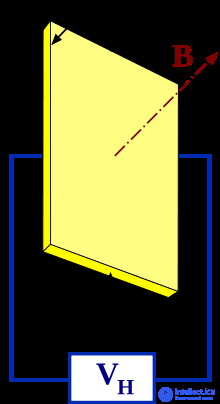   Hall Effect Hall Effect Sensor 