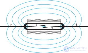 Reed switch  Principle of operation. Views