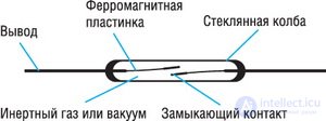 Reed switch  Principle of operation. Views