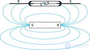 Reed switch  Principle of operation. Views