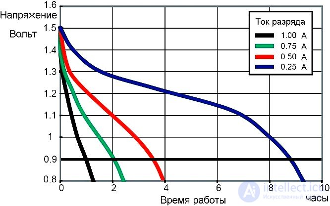 Alkaline cell (battery)