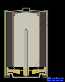 Alkaline cell (battery)