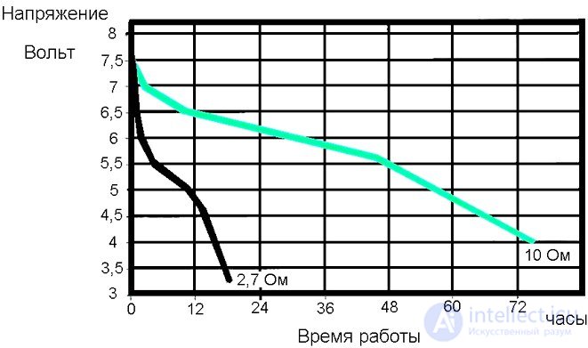 Alkaline cell (battery)