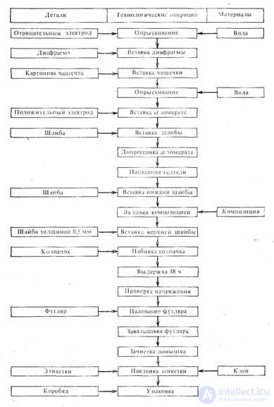 Alkaline cell (battery)