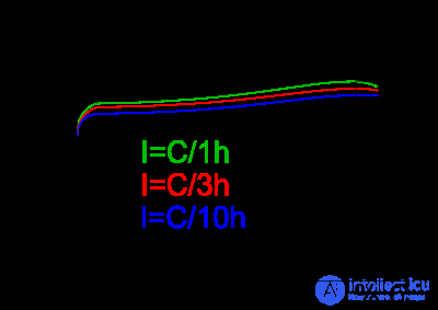   Nickel metal hydride battery 