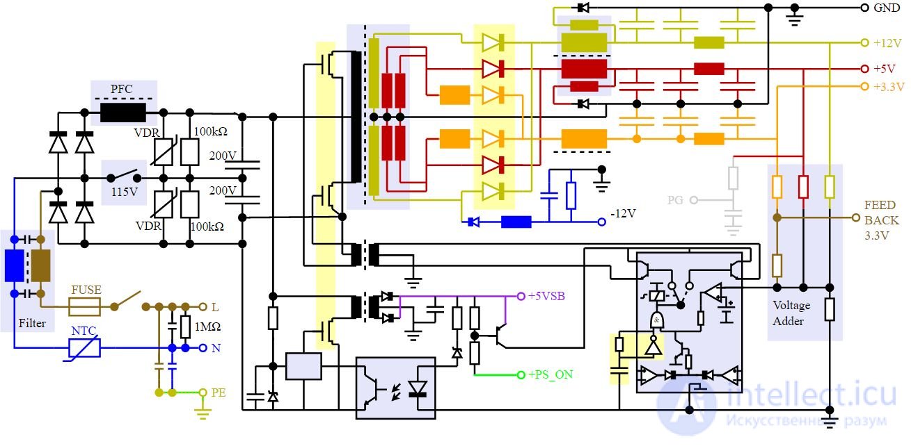 Computer power supply