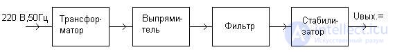   Secondary power supplies Technical implementation of IIT pulse elements 