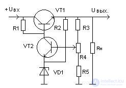   Secondary power supplies Technical implementation of IIT pulse elements 