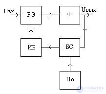   Secondary power supplies Technical implementation of IIT pulse elements 