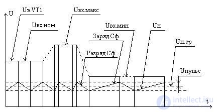   Secondary power supplies Technical implementation of IIT pulse elements 