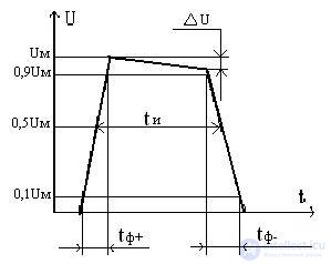   Secondary power supplies Technical implementation of IIT pulse elements 