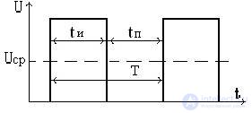   Secondary power supplies Technical implementation of IIT pulse elements 