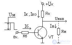   Secondary power supplies Technical implementation of IIT pulse elements 