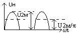   Secondary power supplies Technical implementation of IIT pulse elements 