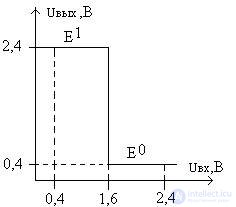   Secondary power supplies Technical implementation of IIT pulse elements 