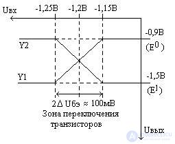   Secondary power supplies Technical implementation of IIT pulse elements 