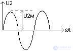   Secondary power supplies Technical implementation of IIT pulse elements 