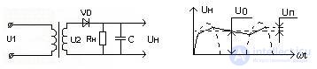   Secondary power supplies Technical implementation of IIT pulse elements 