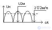   Secondary power supplies Technical implementation of IIT pulse elements 