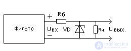   Secondary power supplies Technical implementation of IIT pulse elements 