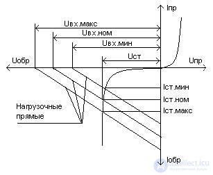   Secondary power supplies Technical implementation of IIT pulse elements 