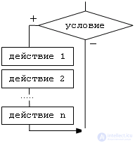 Basics of algorithmization Algorithm.  flowcharts