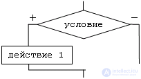 Basics of algorithmization Algorithm.  flowcharts