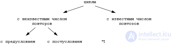 Basics of algorithmization Algorithm.  flowcharts