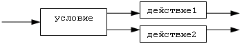 Basics of algorithmization Algorithm.  flowcharts