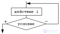 Basics of algorithmization Algorithm.  flowcharts