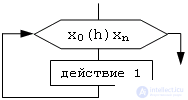 Basics of algorithmization Algorithm.  flowcharts