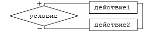 Basics of algorithmization Algorithm.  flowcharts