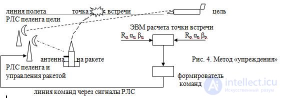   Radio control 