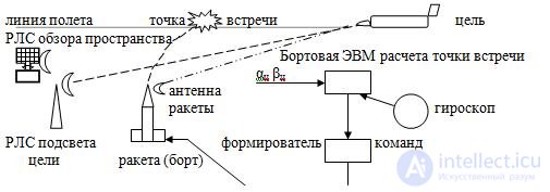   Radio control 