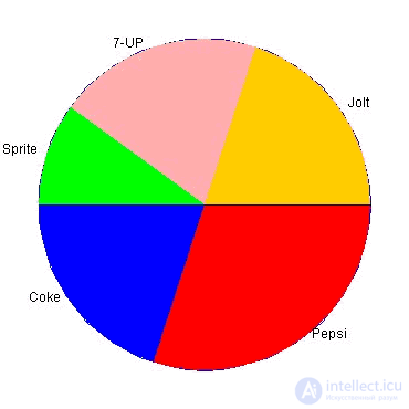   Dynamic graphics in Java servlets 