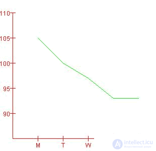   Dynamic graphics in Java servlets 