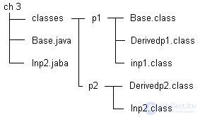   3. Packages and interfaces 