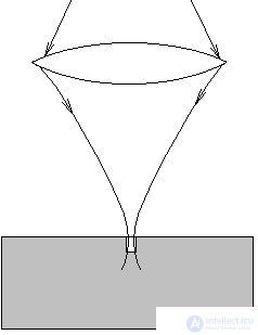   Internal modulation 