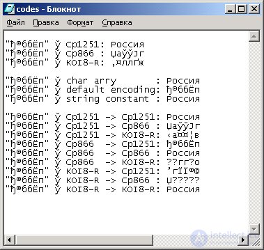   5. Working with strings in Java 