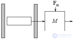   External modulation 