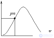   External modulation 