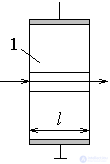   External modulation 