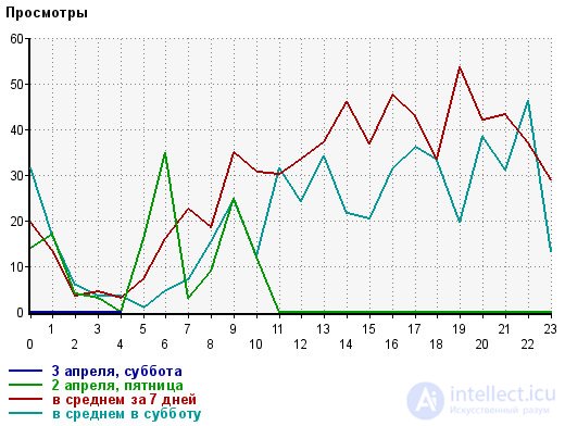 Unfair competition: we fall into the top-1 and lose customers