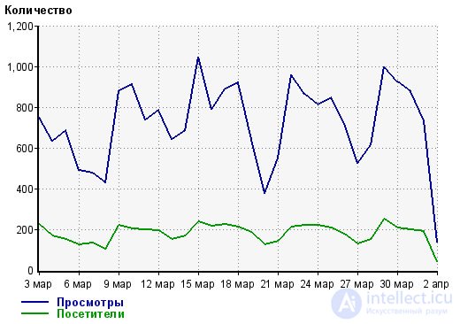 Unfair competition: we fall into the top-1 and lose customers