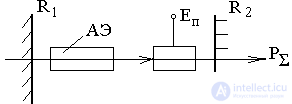   Temporal characteristics of solid-state lasers in free-running mode 