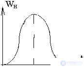   Temporal characteristics of solid-state lasers in free-running mode 