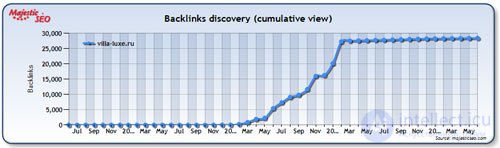   10 ways to prove your SEO value 