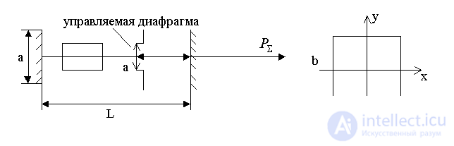   Transverse Mode Selection 